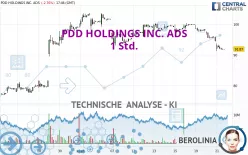 PDD HOLDINGS INC. ADS - 1 Std.