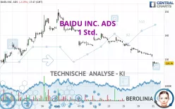 BAIDU INC. ADS - 1 Std.