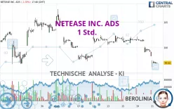 NETEASE INC. ADS - 1 Std.