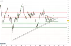 SILVER - USD - Daily