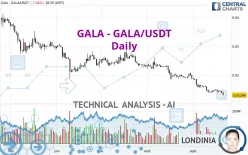 GALA - GALA/USDT - Daily