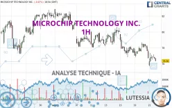 MICROCHIP TECHNOLOGY INC. - 1H