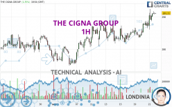 THE CIGNA GROUP - 1H