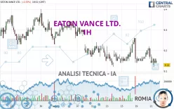 EATON VANCE LTD. - 1H