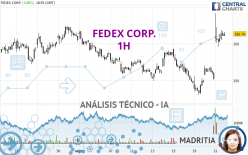 FEDEX CORP. - 1H