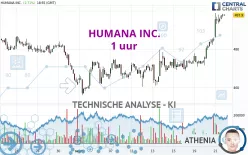 HUMANA INC. - 1 uur