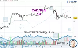 CAD/PLN - 1H