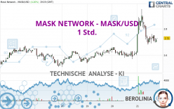 MASK NETWORK - MASK/USD - 1 Std.