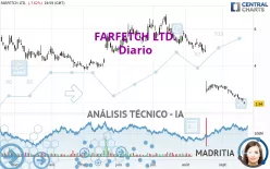 FARFETCH LTD. - Diario