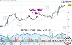 CAD/HUF - 1 Std.