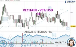 VECHAIN - VET/USD - 1H