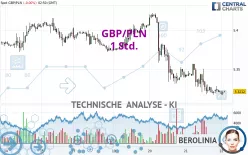 GBP/PLN - 1 Std.