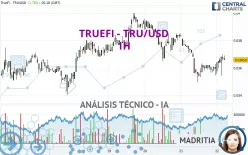 TRUEFI - TRU/USD - 1H