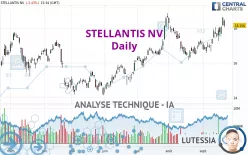 STELLANTIS NV - Journalier