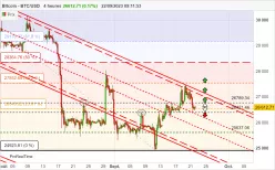 BITCOIN - BTC/USD - 4 uur