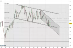 EURO BUND - Hebdomadaire