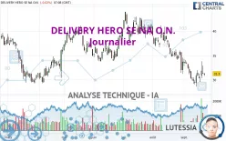 DELIVERY HERO SE NA O.N. - Journalier