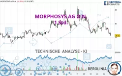 MORPHOSYS AG O.N. - 1 Std.