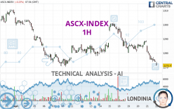 ASCX-INDEX - 1H