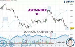 ASCX-INDEX - 1H