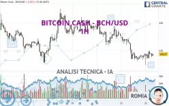 BITCOIN CASH - BCH/USD - 1H