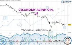 CECONOMY AGINH O.N. - 1H