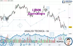 LVMH - Daily