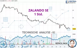 ZALANDO SE - 1 Std.