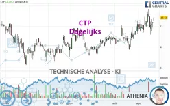 CTP - Dagelijks