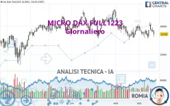 MICRO DAX FULL0325 - Giornaliero