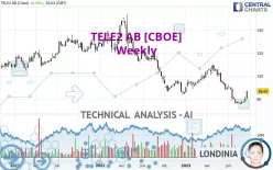 TELE2 AB [CBOE] - Weekly