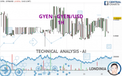 GYEN - GYEN/USD - 1H