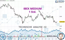 IBEX MEDIUM - 1 Std.