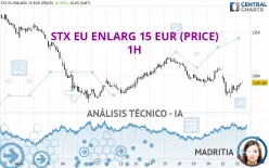 STX EU ENLARG 15 EUR (PRICE) - 1H