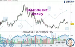 DATADOG INC. - Hebdomadaire