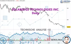 SOLAREDGE TECHNOLOGIES INC. - Täglich