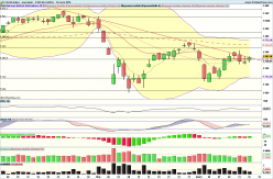 CAC40 INDEX - Journalier