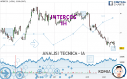 INTERCOS - 1 uur