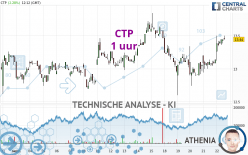 CTP - 1 uur