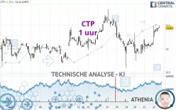 CTP - 1 uur