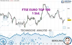 FTSE EURO TOP 100 - 1 Std.