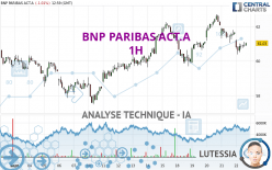 BNP PARIBAS ACT.A - 1H