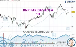 BNP PARIBAS ACT.A - 1 uur