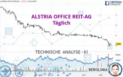 ALSTRIA OFFICE REIT-AG - Täglich