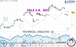 VALE S.A.  ADS - 1 Std.