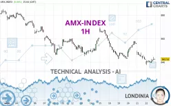 AMX-INDEX - 1H