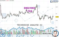 DKK/HKD - 1H