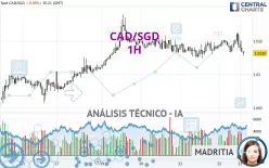 CAD/SGD - 1H