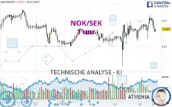 NOK/SEK - 1 uur