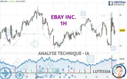 EBAY INC. - 1H